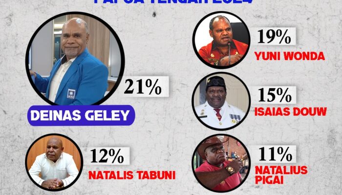 Deinas Geley Unggul Polling Siap Maju 01 Papua Tengah 2024